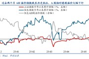 乐平华创策略姚佩：今年港股强于A股四大原因曝光，AH溢价极低点后怎么走？关注两大主线