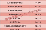 乐平年内“翻倍基”率先出现！医药基金横扫半年业绩榜